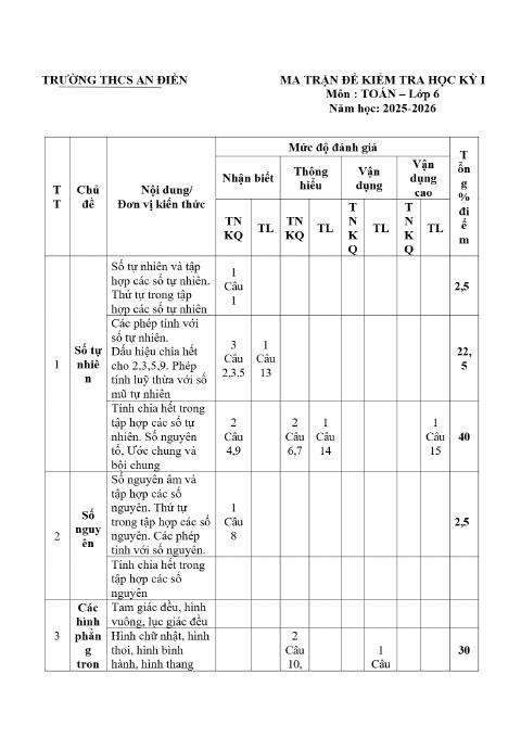 Đề thi Học kì 1 Toán 6 năm 2025-2026 trường THCS An Điền (TP Hồ Chí Minh)